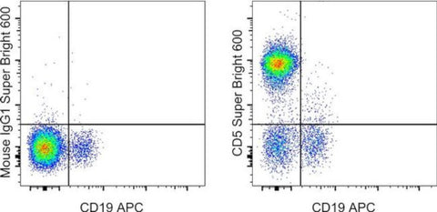 CD5 Monoclonal Antibody (UCHT2), Super Bright 600, eBioscience
