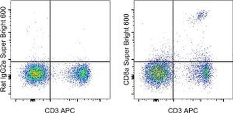CD8a Monoclonal Antibody (53-6.7), Super Bright 600, eBioscience