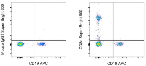 CD8a Monoclonal Antibody (HIT8a), Super Bright 600, eBioscience