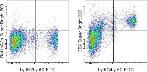CD9 Monoclonal Antibody (eBioKMC8 (KMC8)), Super Bright 600, eBioscience