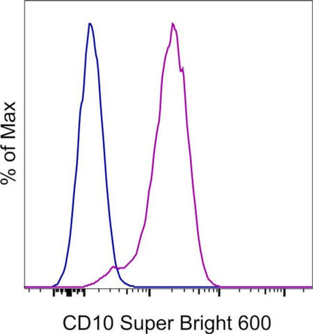 CD10 Monoclonal Antibody (eBioCB-CALLA (CB-CALLA)), Super Bright 600, eBioscience