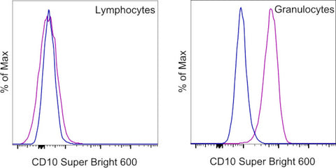 CD10 Monoclonal Antibody (SN5c), Super Bright 600, eBioscience