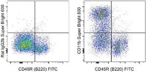 CD11b Monoclonal Antibody (M1/70), Super Bright 600, eBioscience