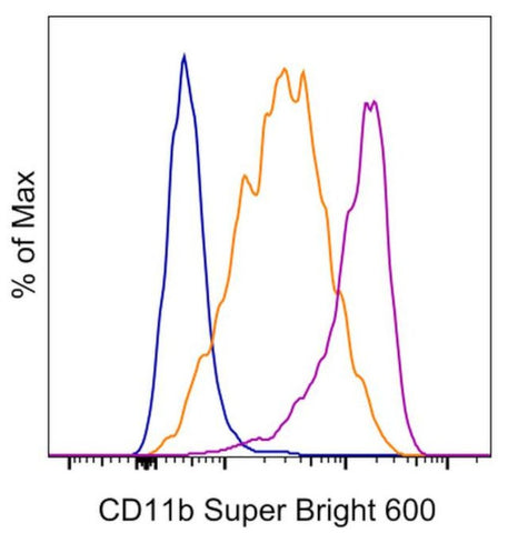 CD11b (activation epitope) Monoclonal Antibody (CBRM1/5), Super Bright™ 600