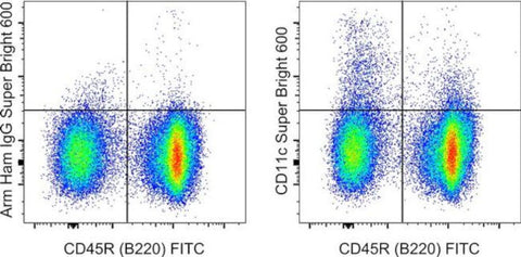 CD11c Monoclonal Antibody (N418), Super Bright 600, eBioscience