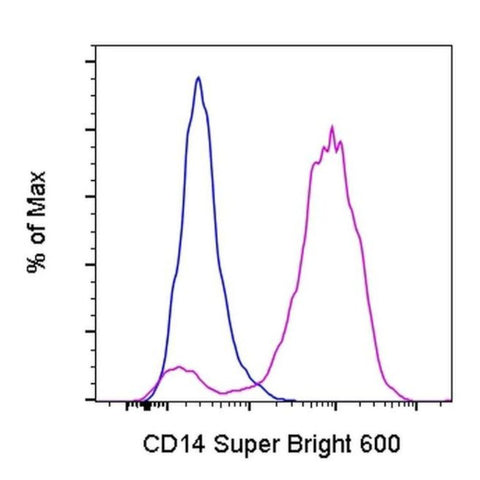 CD14 Monoclonal Antibody (Sa2-8), Super Bright 600, eBioscience