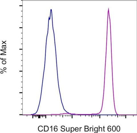 CD16 Monoclonal Antibody (3G8), Super Bright 600, eBioscience