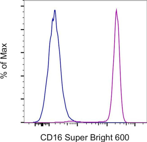 CD16 Monoclonal Antibody (3G8), Super Bright™ 600