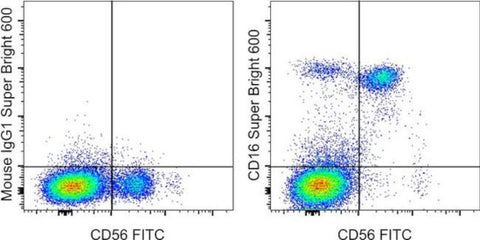 CD16 Monoclonal Antibody (eBioCB16 (CB16)), Super Bright 600, eBioscience