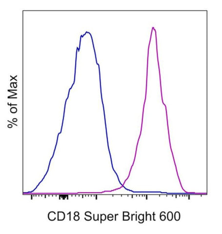 CD18 (LFA-1 beta) Monoclonal Antibody (6.7), Super Bright™ 600