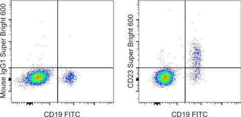 CD23 Monoclonal Antibody (EBVCS2), Super Bright 600, eBioscience