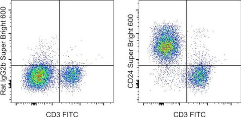 CD24 Monoclonal Antibody (M1/69), Super Bright™ 600