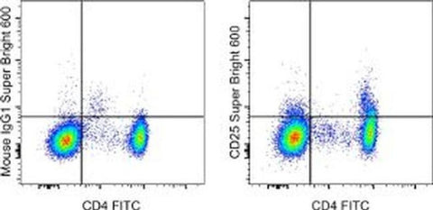 CD25 Monoclonal Antibody (BC96), Super Bright™ 600