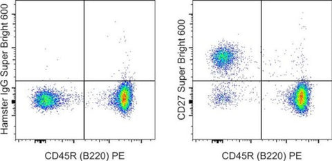 CD27 Monoclonal Antibody (LG.7F9), Super Bright 600, eBioscience