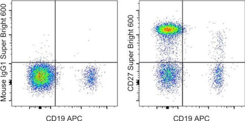 CD27 Monoclonal Antibody (O323), Super Bright™ 600