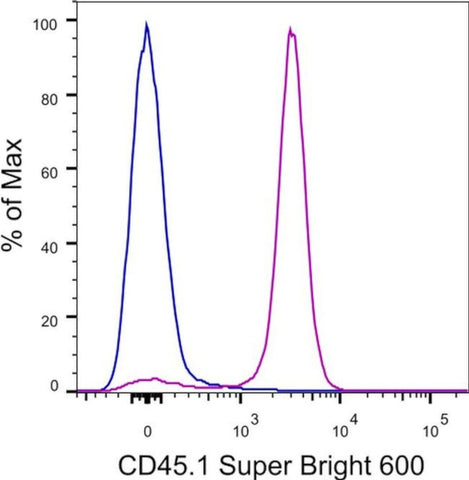 CD45.1 Monoclonal Antibody (A20), Super Bright 600, eBioscience