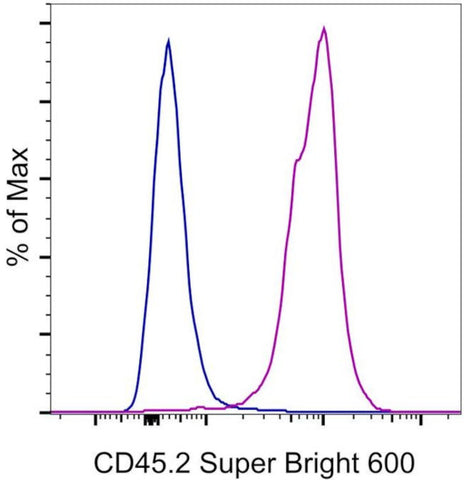 CD45.2 Monoclonal Antibody (104), Super Bright 600, eBioscience