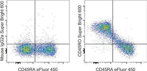 CD45RO Monoclonal Antibody (UCHL1), Super Bright 600, eBioscience
