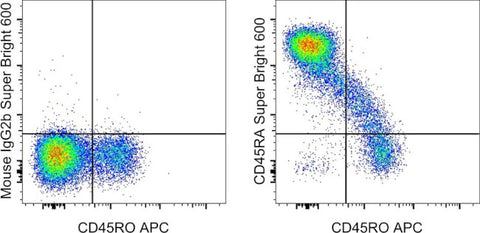 CD45RA Monoclonal Antibody (HI100), Super Bright 600, eBioscience