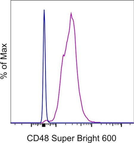 CD48 Monoclonal Antibody (HM48-1), Super Bright 600, eBioscience