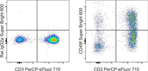 CD49f (Integrin alpha 6) Monoclonal Antibody (eBioGoH3 (GoH3)), Super Bright 600, eBioscience