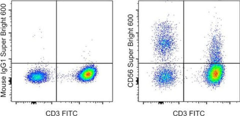 CD56 (NCAM) Monoclonal Antibody (TULY56), Super Bright 600, eBioscience