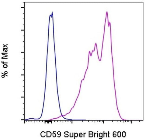 CD59 (Protectin) Monoclonal Antibody (OV9A2), Super Bright 600, eBioscience