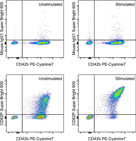CD62P (P-Selectin) Monoclonal Antibody (Psel.KO2.3), Super Bright 600, eBioscience