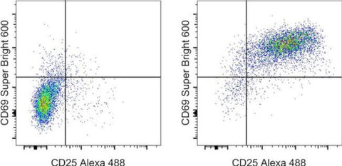 CD69 Monoclonal Antibody (H1.2F3), Super Bright 600, eBioscience