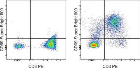 CD69 Monoclonal Antibody (FN50), Super Bright 600, eBioscience