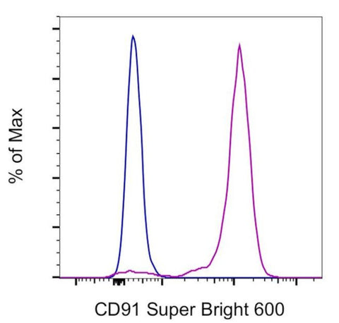 CD91 Monoclonal Antibody (A2MR-a2), Super Bright 600, eBioscience