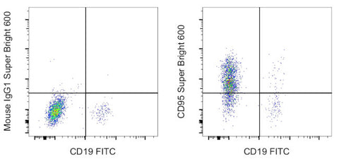 CD95 (APO-1/Fas) Monoclonal Antibody (DX2), Super Bright 600, eBioscience