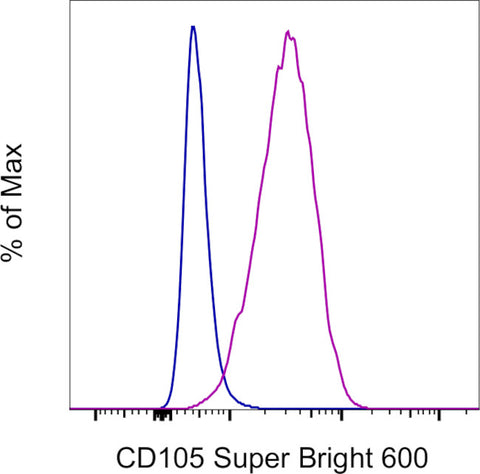 CD105 (Endoglin) Monoclonal Antibody (SN6), Super Bright 600, eBioscience