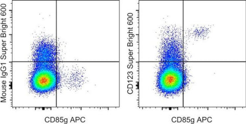 CD123 Monoclonal Antibody (6H6), Super Bright 600, eBioscience