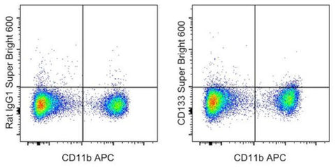 CD133 (Prominin-1) Monoclonal Antibody (13A4), Super Bright 600, eBioscience
