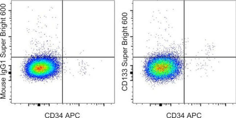 CD133 (Prominin-1) Monoclonal Antibody (TMP4), Super Bright 600, eBioscience