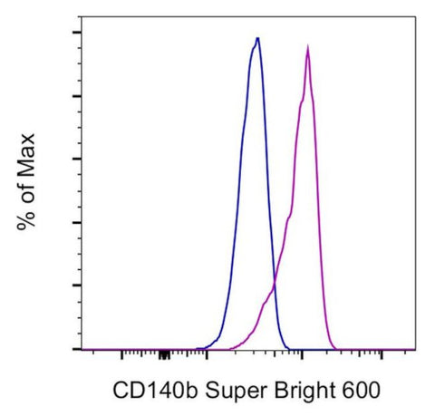 CD140b (PDGFRB) Monoclonal Antibody (APB5), Super Bright 600, eBioscience