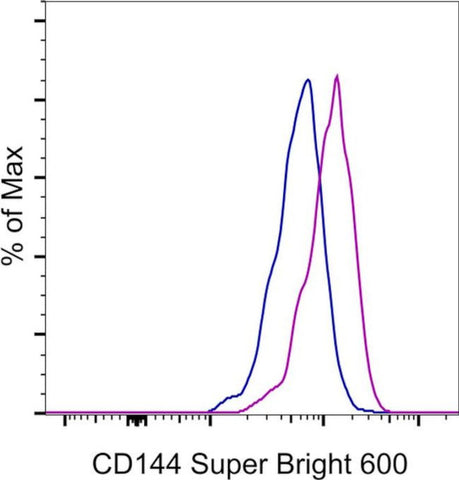 CD144 (VE-cadherin) Monoclonal Antibody (eBioBV13 (BV13)), Super Bright 600, eBioscience