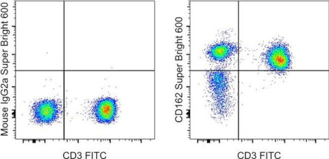 CD162 (PSGL-1) Monoclonal Antibody (FLEG), Super Bright 600, eBioscience
