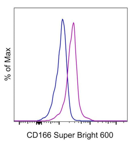 CD166 (ALCAM) Monoclonal Antibody (3A6), Super Bright 600, eBioscience
