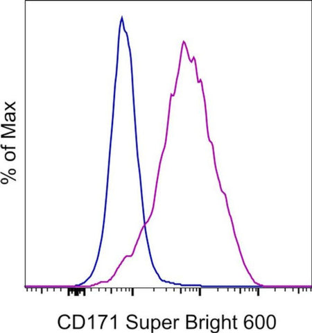 CD171 Monoclonal Antibody (eBio5G3 (5G3)), Super Bright™ 600