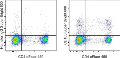 CD183 (CXCR3) Monoclonal Antibody (CXCR3-173), Super Bright™ 600