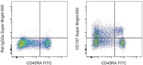 CD197 (CCR7) Monoclonal Antibody (3D12), Super Bright™ 600