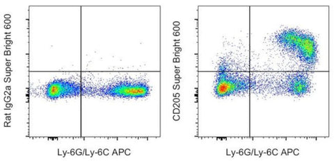 CD205 Monoclonal Antibody (205yekta), Super Bright 600, eBioscience