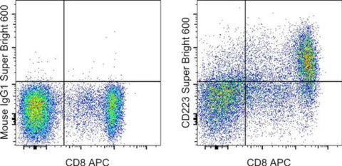 CD223 (LAG-3) Monoclonal Antibody (3DS223H), Super Bright 600, eBioscience