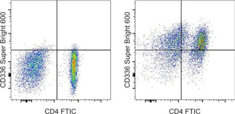 CD366 (TIM3) Monoclonal Antibody (F38-2E2), Super Bright™ 600