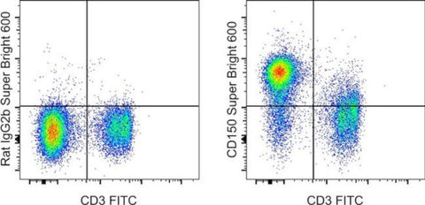 Rat IgG2b kappa Isotype Control (eB149/10H5), Super Bright 600, eBioscience
