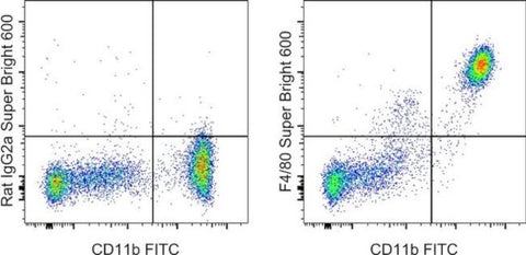 F4/80 Monoclonal Antibody (BM8), Super Bright 600, eBioscience
