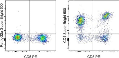 CD4 Monoclonal Antibody (YKIX302.9), Super Bright 600, eBioscience