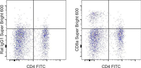 CD8a Monoclonal Antibody (YCATE55.9), Super Bright 600, eBioscience